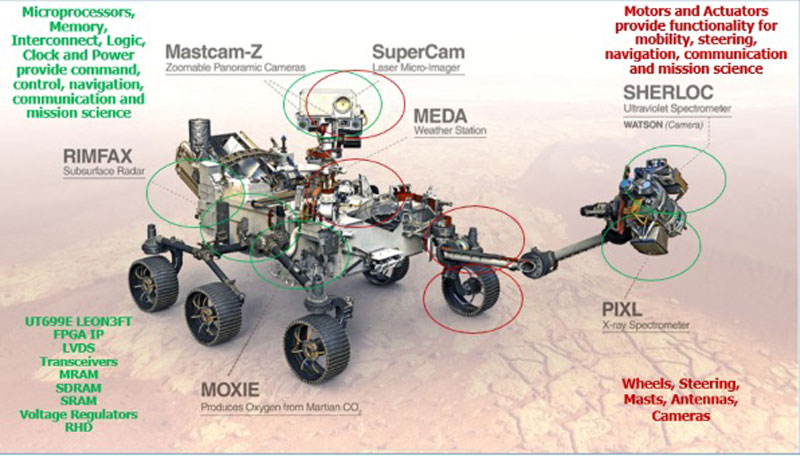 Perseverance Rover Graphic