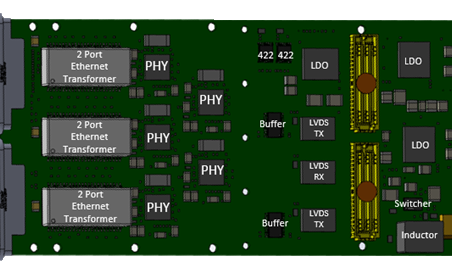 SpaceVPX RPM-PS I/O Mezzanine (IOM-PS)