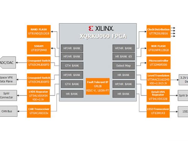 FPGA Ecosystem